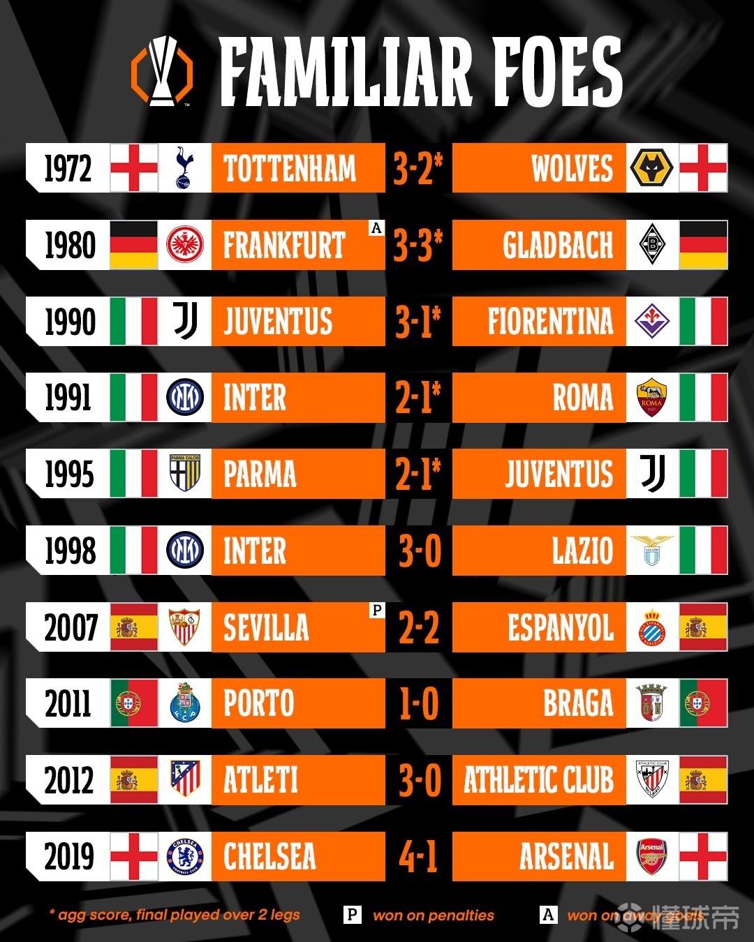 热刺客场逆转,晋级英甲淘汰榜首球队 热刺客场逆转,晋级英甲淘汰榜首球队