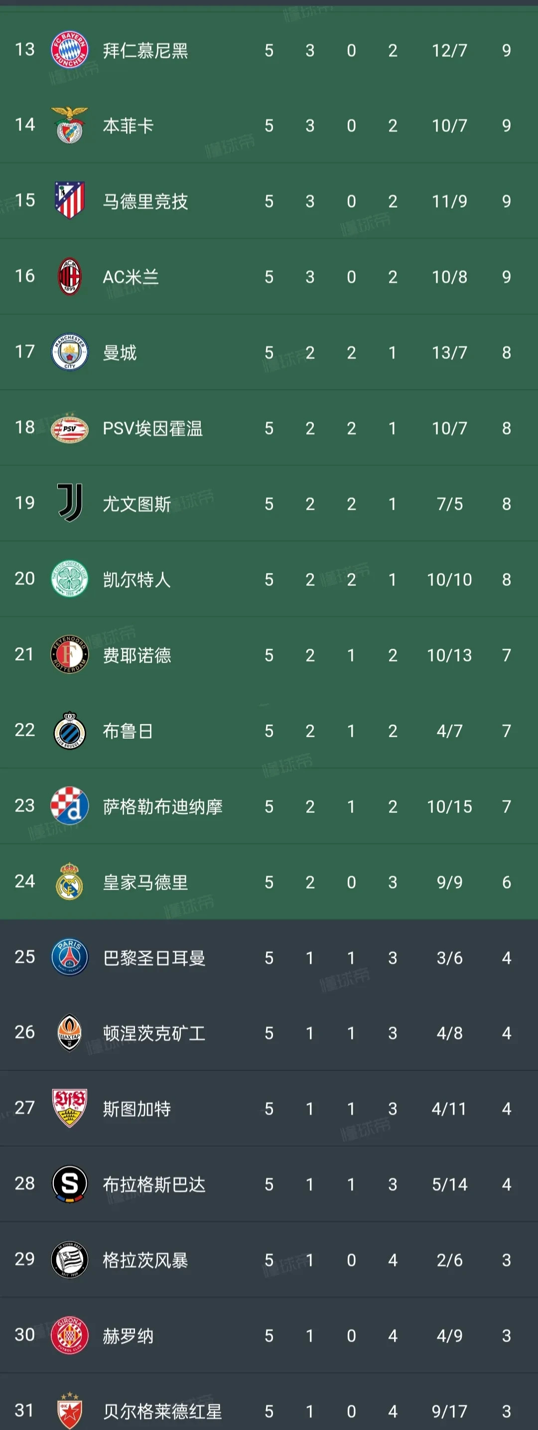 RB莱比锡逆袭成功，升至联赛第三的简单介绍