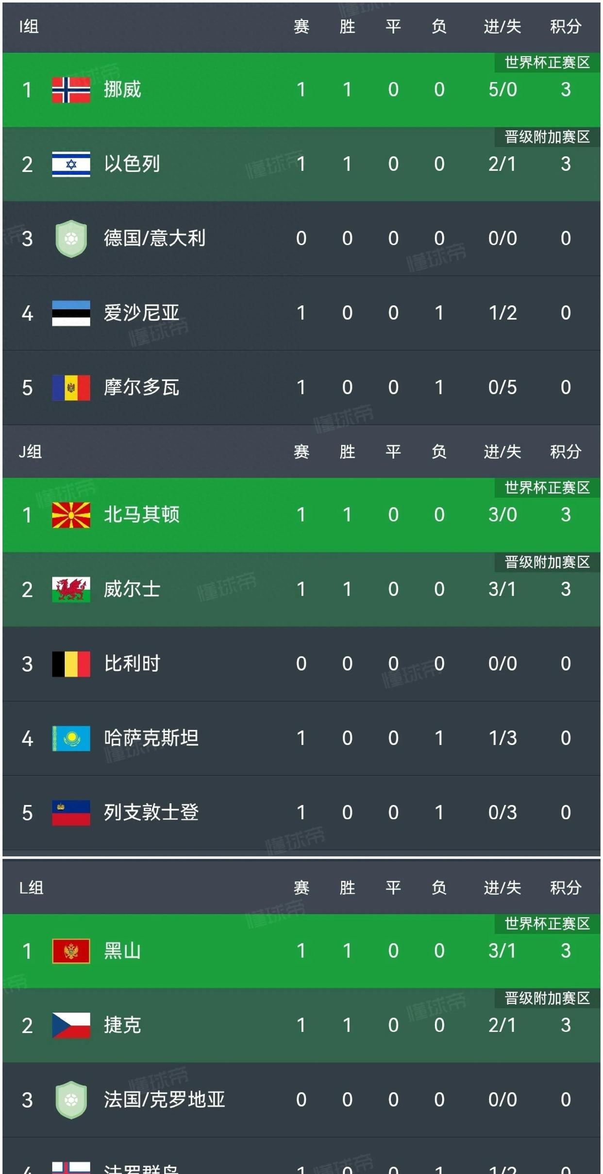 包含冰岛客场不敌丹麦欧预赛排名下滑的词条 包含冰岛客场不敌丹麦欧预赛排名下滑的词条