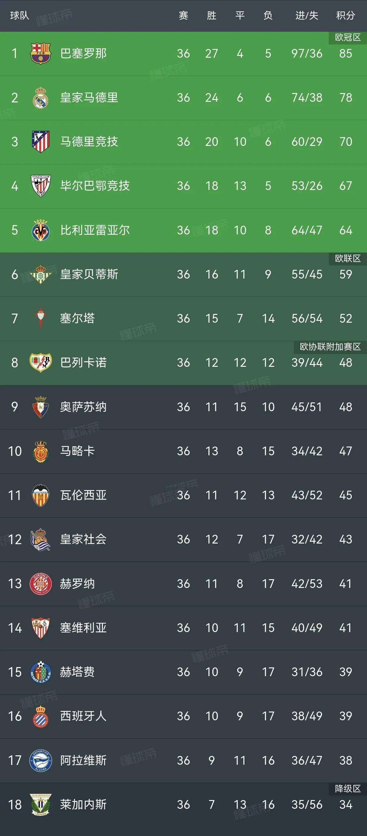 哈登陷入低谷,威金斯连败,爆发新星球队命运悬念! 哈登陷入低谷,威金斯连败,爆发新星球队命运悬念!