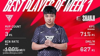 关于Faker新星刷新纪录表现突出,FPX前途光明!再创辉煌时刻的信息 关于Faker新星刷新纪录表现突出,FPX前途光明!再创辉煌时刻的信息